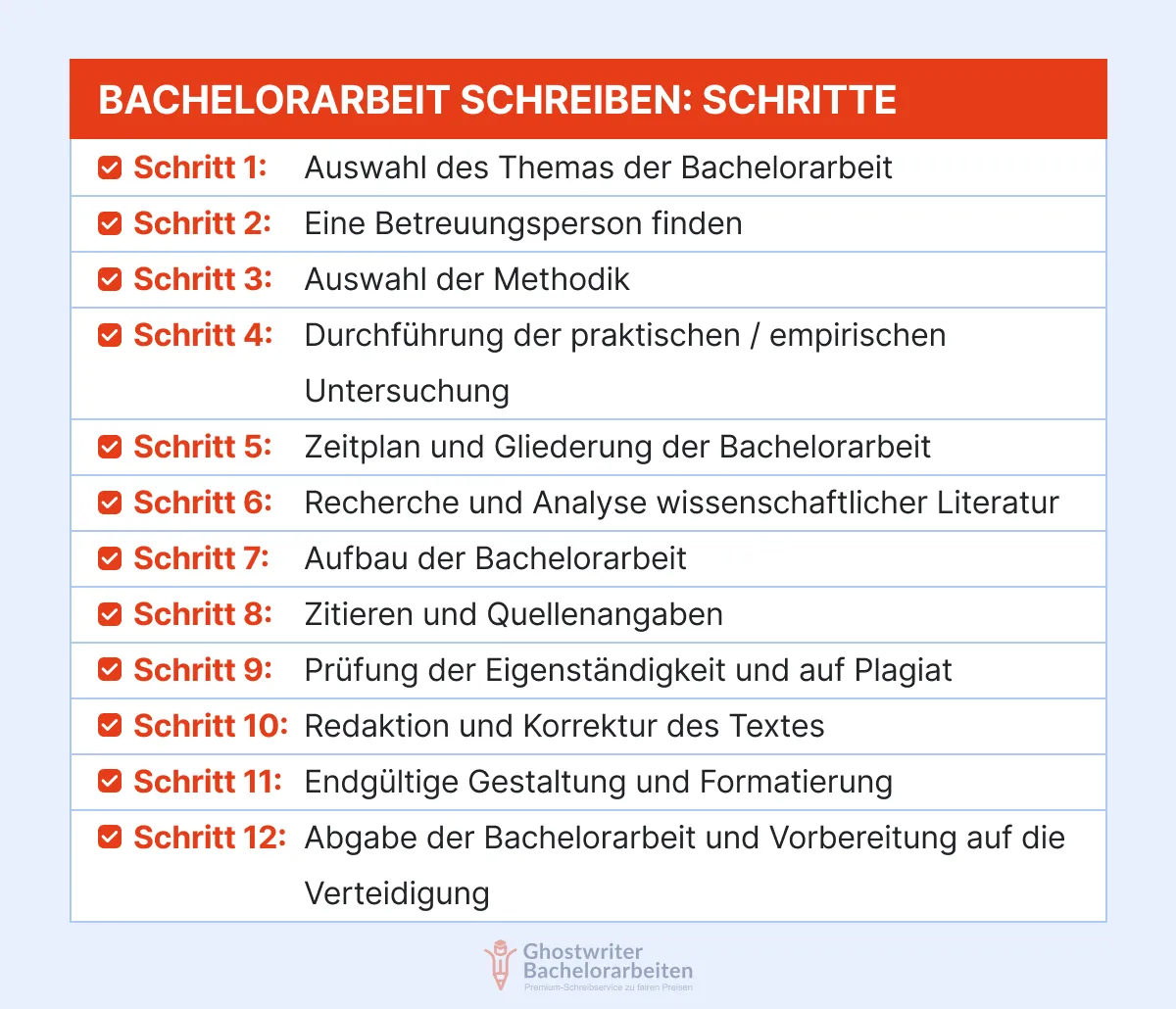 bachelorarbeit-schreiben-schritte bachelorarbeit-schreiben-schritte