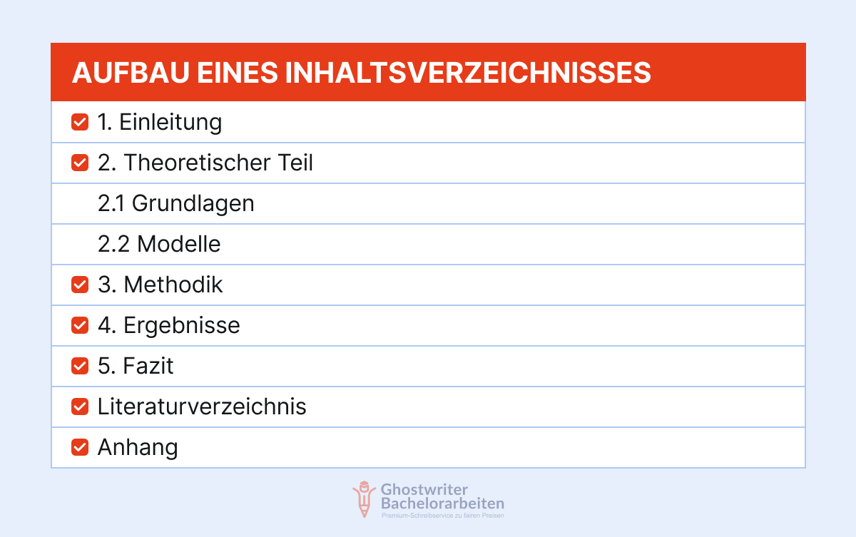bachelorarbeiten-inhaltsverzeichnis